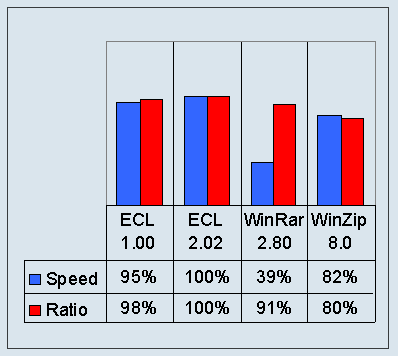 Ratio and Speed comparison